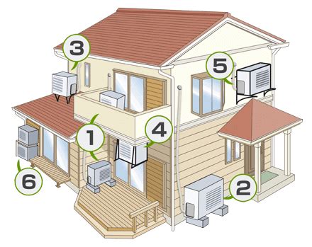 室外機 方角|エアコン室外機の設置場所はどこが良い？設置場所の。